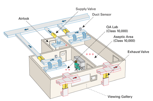 Cleanroom